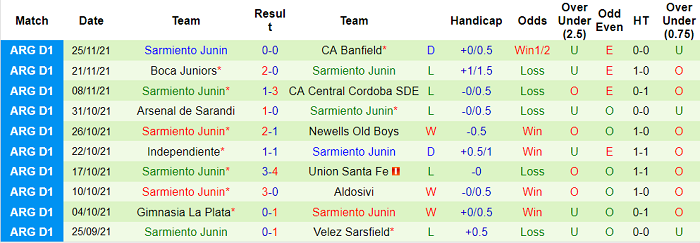 Nhận định, soi kèo San Lorenzo vs Sarmiento Junin, 3h ngày 1/12 - Ảnh 2