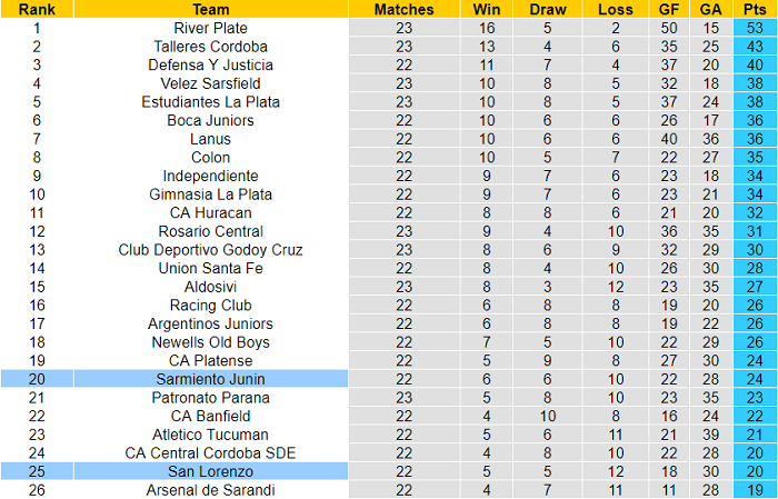 Nhận định, soi kèo San Lorenzo vs Sarmiento Junin, 3h ngày 1/12 - Ảnh 5