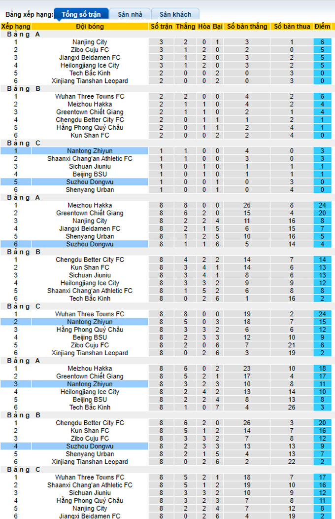 Nhận định, soi kèo Suzhou Dongwu vs Nantong Zhiyun, 18h30 ngày 30/11 - Ảnh 4