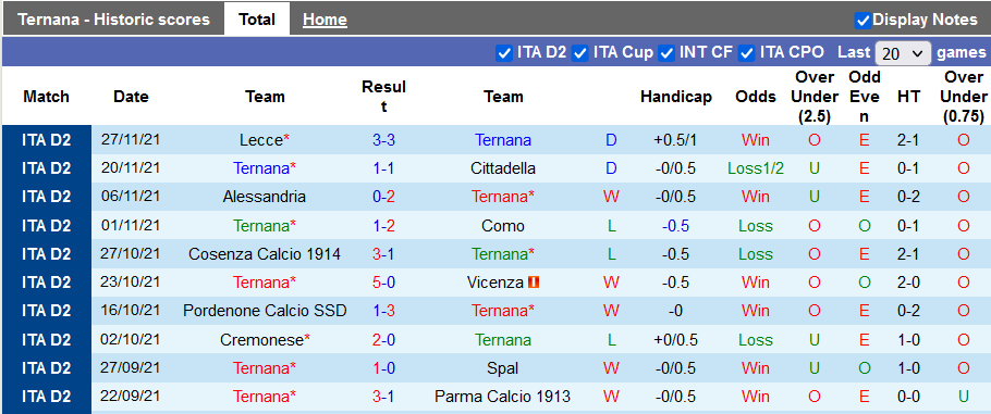 Nhận định, soi kèo Ternana vs Crotone, 2h30 ngày 30/11 - Ảnh 1