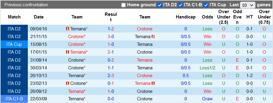 Nhận định, soi kèo Ternana vs Crotone, 2h30 ngày 30/11 - Ảnh 3