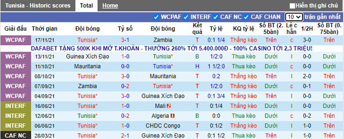 Nhận định, soi kèo Tunisia vs Mauritania, 17h00 ngày 30/11 - Ảnh 1