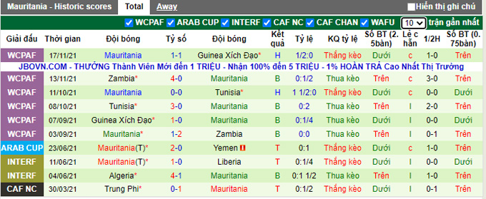 Nhận định, soi kèo Tunisia vs Mauritania, 17h00 ngày 30/11 - Ảnh 2