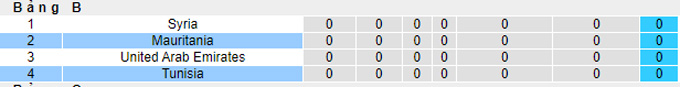 Nhận định, soi kèo Tunisia vs Mauritania, 17h00 ngày 30/11 - Ảnh 4