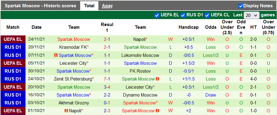 Nhận định, soi kèo Ufa vs Spartak Moscow, 21h ngày 29/11 - Ảnh 2