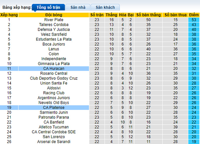 Phân tích kèo hiệp 1 Platense vs Huracan, 7h30 ngày 30/11 - Ảnh 4