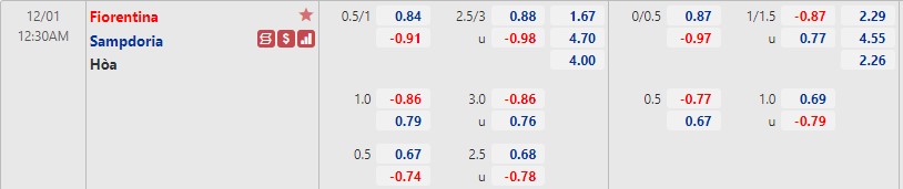 Tỷ lệ kèo nhà cái Fiorentina vs Sampdoria, 0h30 ngày 1/12 - Ảnh 1
