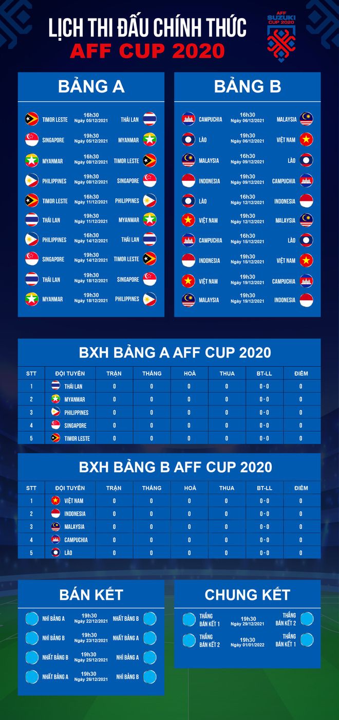Lịch thi đấu AFF Cup 2021 h&ocirc;m nay mới nhất giờ Việt Nam tr&ecirc;n VTV - Ảnh 2