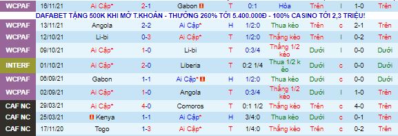 Nhận định, soi kèo Ai Cập vs Lebanon, 20h ngày 1/12 - Ảnh 2