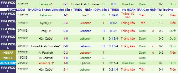 Nhận định, soi kèo Ai Cập vs Lebanon, 20h ngày 1/12 - Ảnh 3