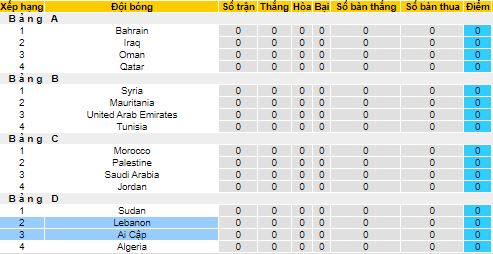 Nhận định, soi kèo Ai Cập vs Lebanon, 20h ngày 1/12 - Ảnh 4