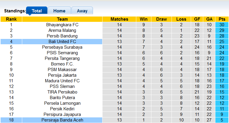 Nhận định, soi kèo Bali United vs Persiraja, 20h45 ngày 30/11 - Ảnh 3