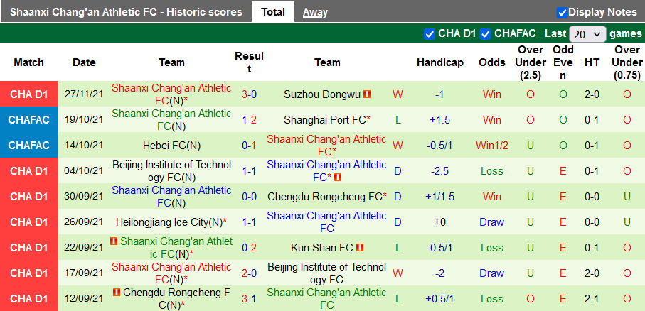 Nhận định, soi kèo Beijing Sport Univ vs Shaanxi Changan, 18h30 ngày 30/11 - Ảnh 2