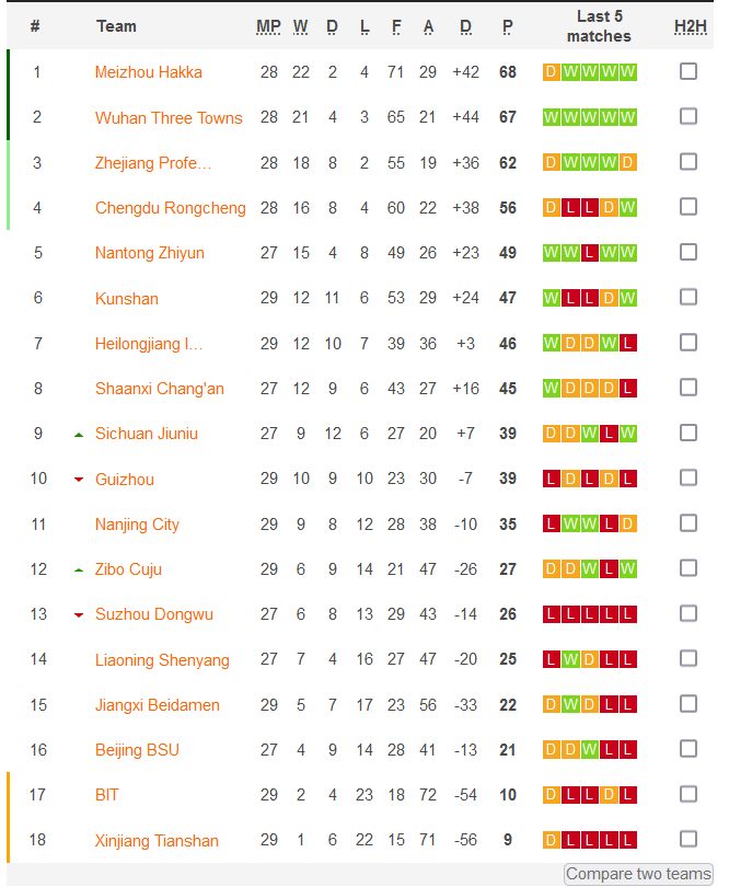 Nhận định, soi kèo Beijing Sport Univ vs Shaanxi Changan, 18h30 ngày 30/11 - Ảnh 4