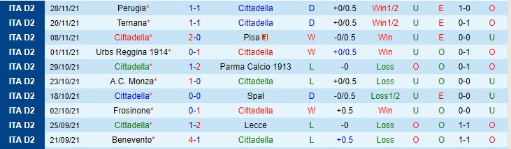 Nhận định, soi kèo Cittadella vs Como, 2h30 ngày 2/12 - Ảnh 1