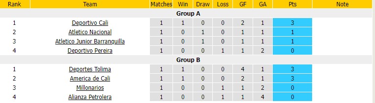 Nhận định, soi kèo Deportivo Pereira vs Atletico Nacional, 6h ngày 2/12 - Ảnh 4