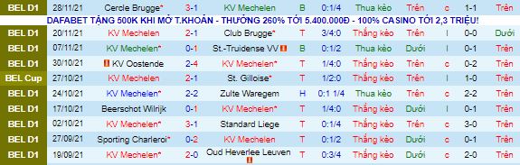 Nhận định, soi kèo Mechelen vs Cercle Brugge, 2h30 ngày 2/12 - Ảnh 2