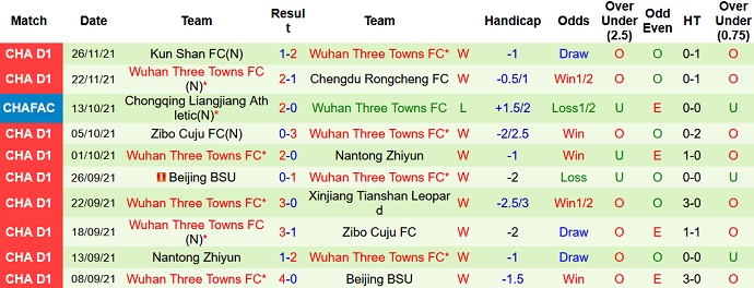 Nhận định, soi kèo Meizhou Hakka vs Wuhan Three Towns, 18h35 ngày 30/11 - Ảnh 3