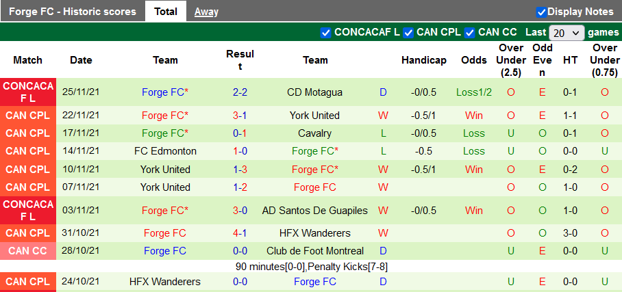 Nhận định, soi kèo Motagua vs Forge, 8h ngày 2/12 - Ảnh 2