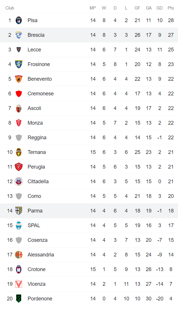 Nhận định, soi kèo Parma vs Brescia, 0h ngày 2/12 - Ảnh 4