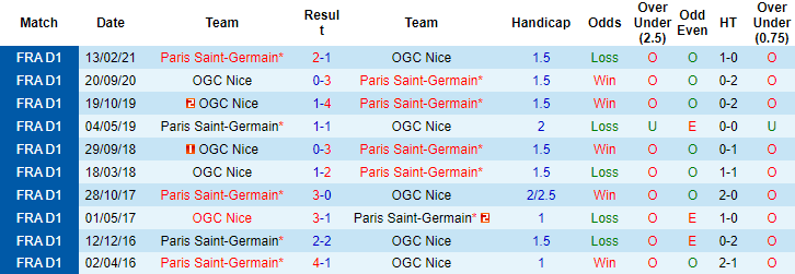 Nhận định, soi kèo PSG vs Nice, 3h ngày 2/12 - Ảnh 3