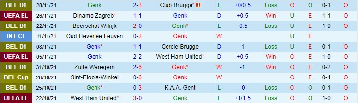 Nhận định, soi kèo Racing Genk vs Club Brugge, 2h45 ngày 2/12 - Ảnh 1