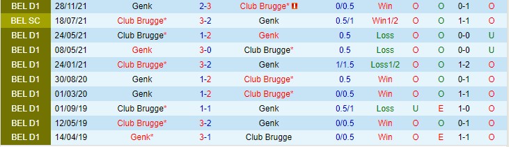 Nhận định, soi kèo Racing Genk vs Club Brugge, 2h45 ngày 2/12 - Ảnh 3