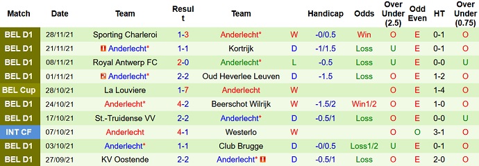 Nhận định, soi kèo Seraing vs Anderlecht, 2h45 ngày 1/12 - Ảnh 4