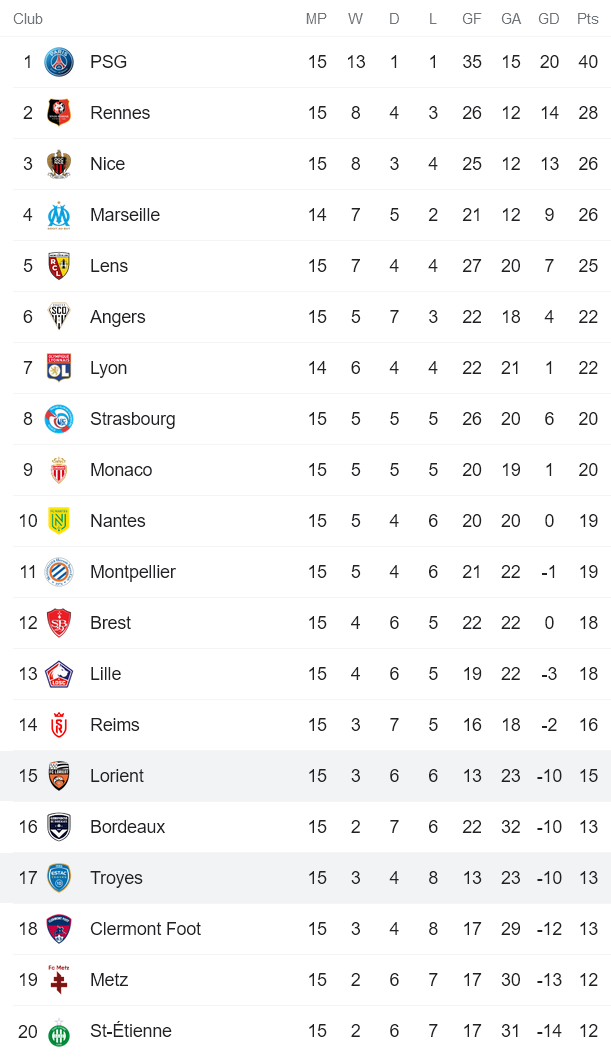 Nhận định, soi kèo Troyes vs Lorient, 1h ngày 2/12 - Ảnh 4