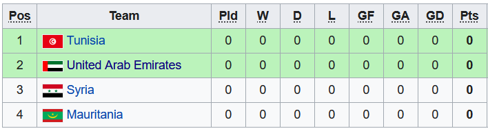 Nhận định, soi kèo UAE vs Syria, 2h ngày 1/12 - Ảnh 4