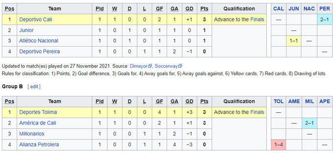 Nhận định, soi kèo Barranquilla vs Deportivo Cali, 8h05 ngày 2/12 - Ảnh 4