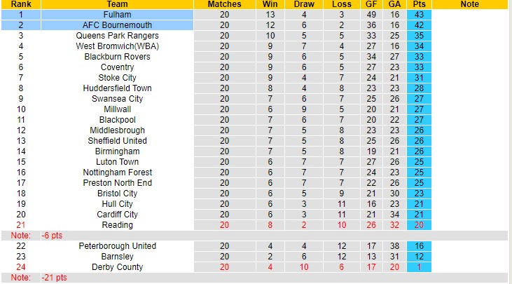 Nhận định, soi kèo Fulham vs Bournemouth, 2h45 ngày 4/12 - Ảnh 4
