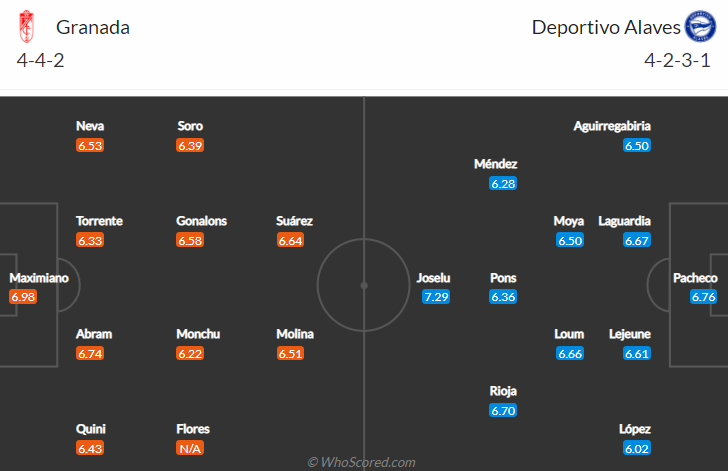 Nhận định, soi kèo Granada vs Alaves, 3h ngày 4/12 - Ảnh 4