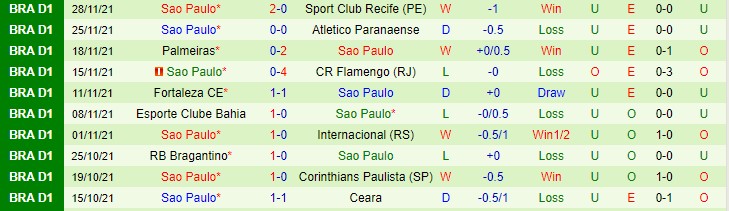 Nhận định, soi kèo Gremio vs Sao Paulo, 6h ngày 3/12 - Ảnh 2