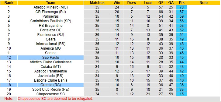 Nhận định, soi kèo Gremio vs Sao Paulo, 6h ngày 3/12 - Ảnh 4