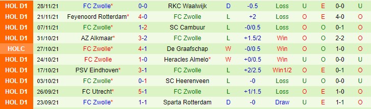 Nhận định, soi kèo Groningen vs Zwolle, 2h ngày 4/12 - Ảnh 2