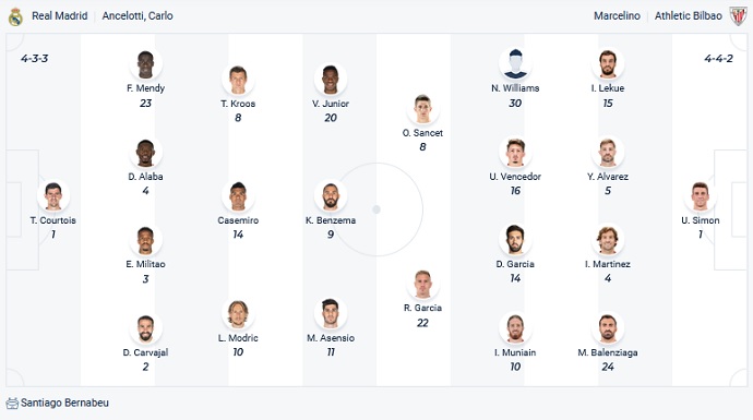 Nhận định, soi kèo Real Madrid vs Athletic Bilbao, 3h00 ngày 2/12 - Ảnh 2