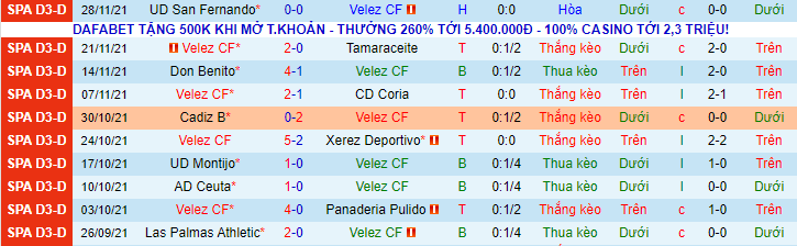 Nhận định, soi kèo Velez vs Las Palmas, 22h ngày 2/12 - Ảnh 5
