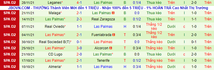 Nhận định, soi kèo Velez vs Las Palmas, 22h ngày 2/12 - Ảnh 6
