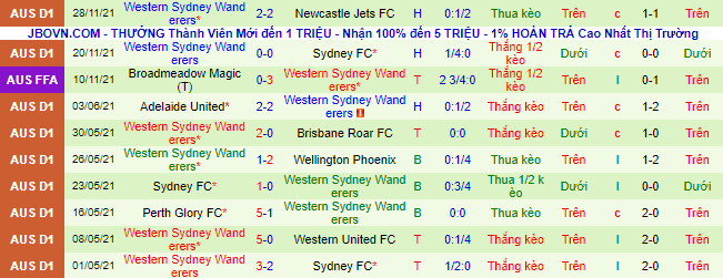 Nhận định, soi kèo Wellington Phoenix vs WS Wanderers, 15h45 ngày 3/12 - Ảnh 3
