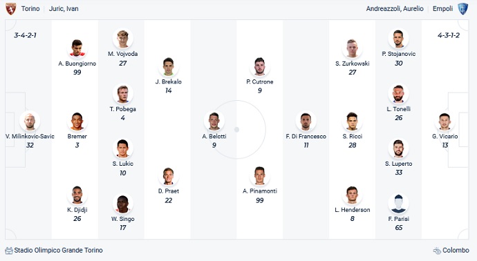 Phân tích kèo hiệp 1 Torino vs Empoli, 0h30 ngày 3/12 - Ảnh 2