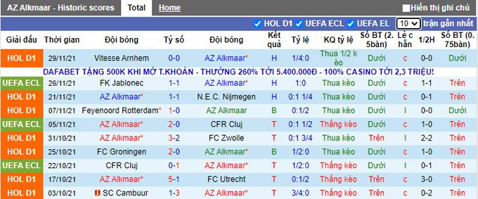 Nhận định, soi kèo AZ vs Fortuna Sittard, 0h45 ngày 3/12 - Ảnh 1