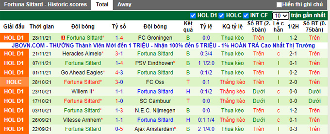 Nhận định, soi kèo AZ vs Fortuna Sittard, 0h45 ngày 3/12 - Ảnh 2