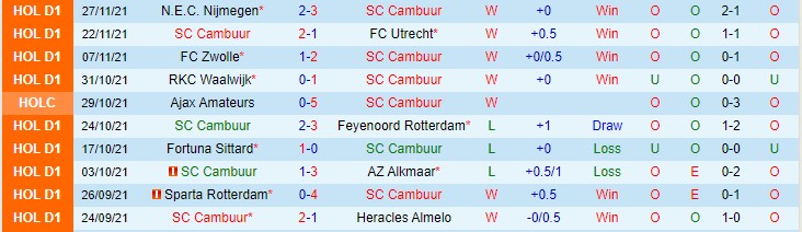 Nhận định, soi kèo Cambuur vs Vitesse, 0h45 ngày 5/12 - Ảnh 1