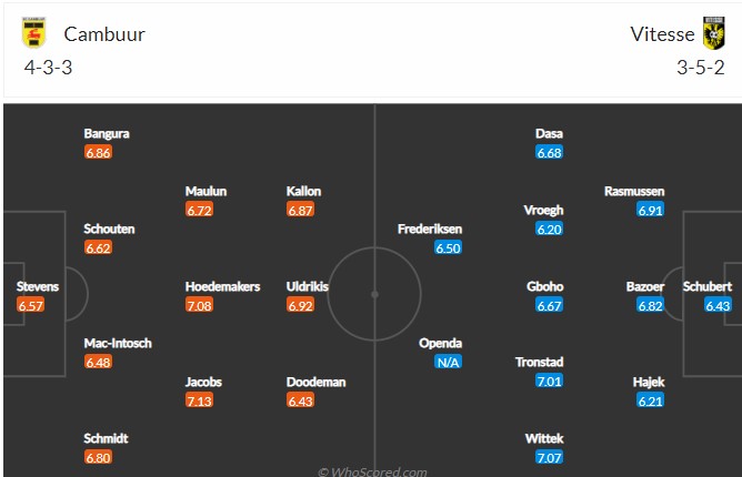 Nhận định, soi kèo Cambuur vs Vitesse, 0h45 ngày 5/12 - Ảnh 4