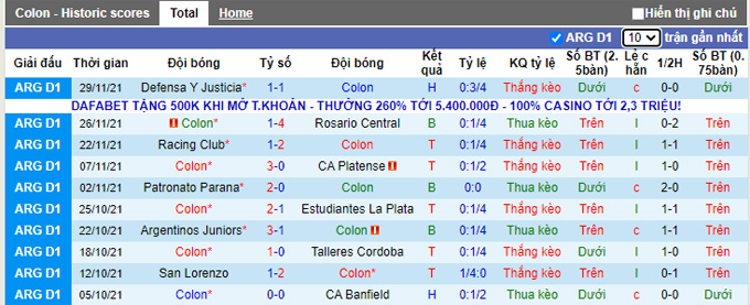 Nhận định, soi kèo Colon vs Tucuman, 5h15 ngày 4/12 - Ảnh 1