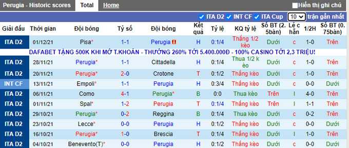 Nhận định, soi kèo Perugia vs Vicenza, 2h30 ngày 4/12 - Ảnh 1