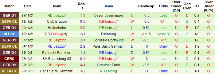 Soi kèo phạt góc Union Berlin vs Leipzig, 2h30 ngày 4/12 - Ảnh 2