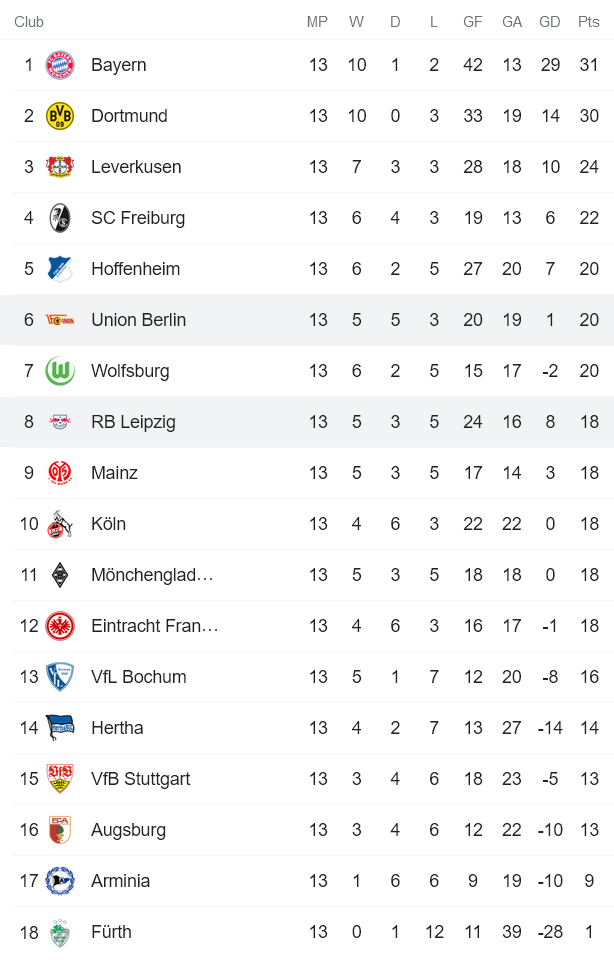 Soi kèo phạt góc Union Berlin vs Leipzig, 2h30 ngày 4/12 - Ảnh 4