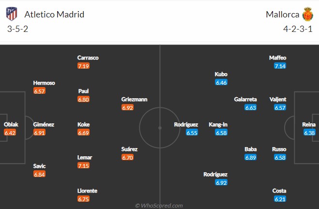 Tỷ lệ kèo nhà cái Atletico Madrid vs Mallorca, 0h30 ngày 5/12 - Ảnh 3